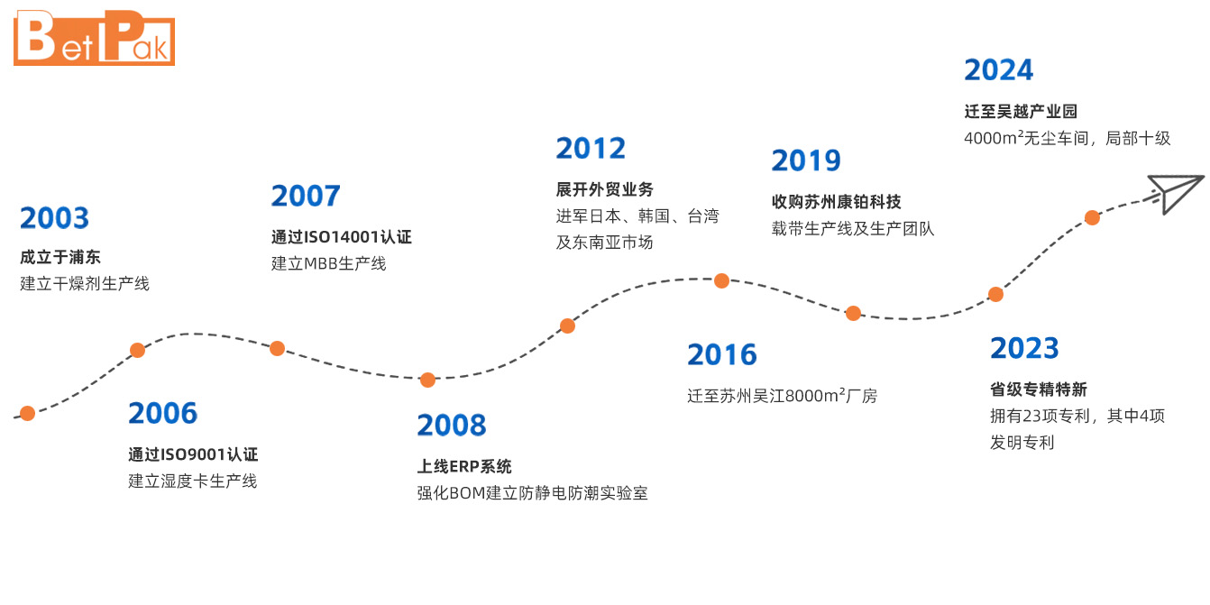 發(fā)展歷程（中文）.png